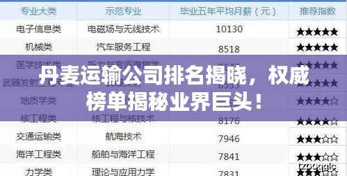 丹麦运输公司排名揭晓,权威榜单揭秘业界巨头!