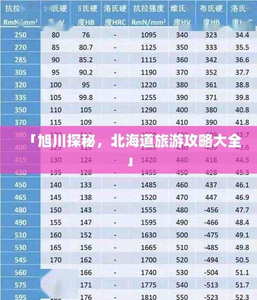 「旭川探秘，北海道旅游攻略大全」