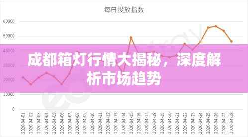 成都箱灯行情大揭秘，深度解析市场趋势