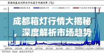 成都箱灯行情大揭秘,深度解析市场趋势