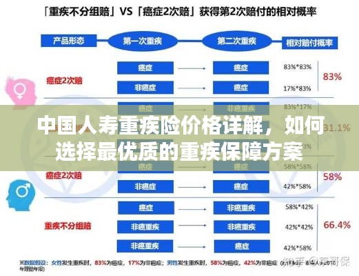 中国人寿重疾险价格详解,如何选择最优质的重疾保障方案