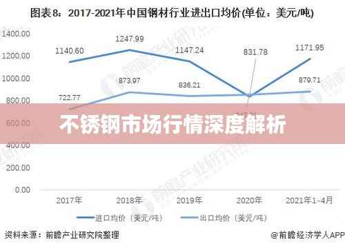 不锈钢市场行情深度解析