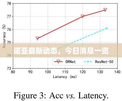 诺亚最新动态,今日消息一览