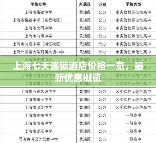 上海七天连锁酒店价格一览，最新优惠概览