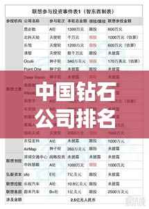 中国钻石公司排名揭秘,影响力深度解析