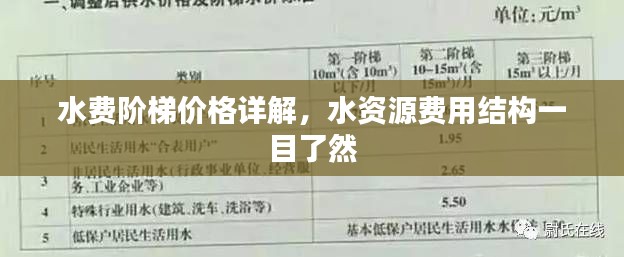水费阶梯价格详解,水资源费用结构一目了然