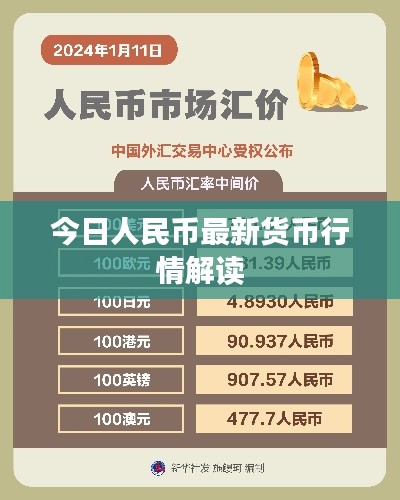 今日人民币最新货币行情解读