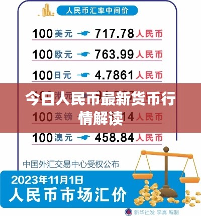 今日人民币最新货币行情解读