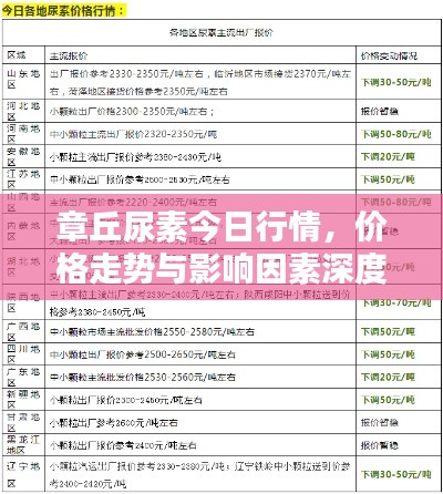 章丘尿素今日行情，价格走势与影响因素深度解析