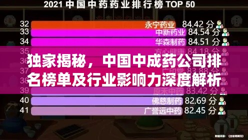 独家揭秘,中国中成药公司排名榜单及行业影响力深度解析