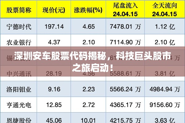 深圳安车股票代码揭秘，科技巨头股市之旅启动！