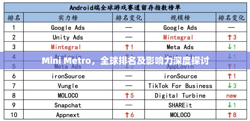 Mini Metro，全球排名及影响力深度探讨