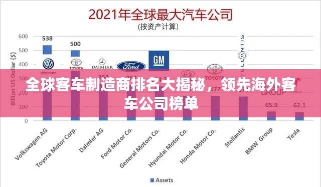 全球客车制造商排名大揭秘，领先海外客车公司榜单