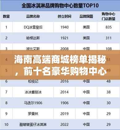 海南高端商城榜单揭秘，前十名豪华购物中心盘点