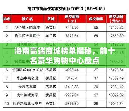 海南高端商城榜单揭秘,前十名豪华购物中心盘点