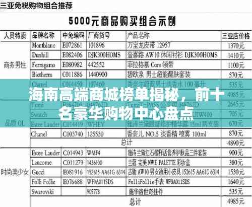 海南高端商城榜单揭秘,前十名豪华购物中心盘点