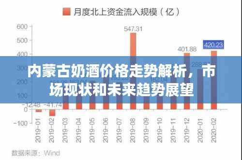 内蒙古奶酒价格走势解析，市场现状和未来趋势展望