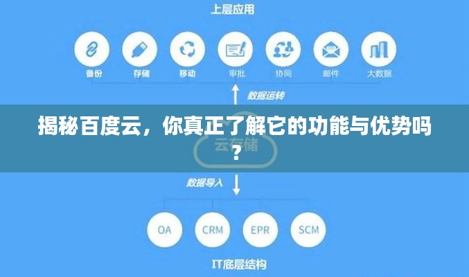 揭秘百度云,你真正了解它的功能与优势吗?