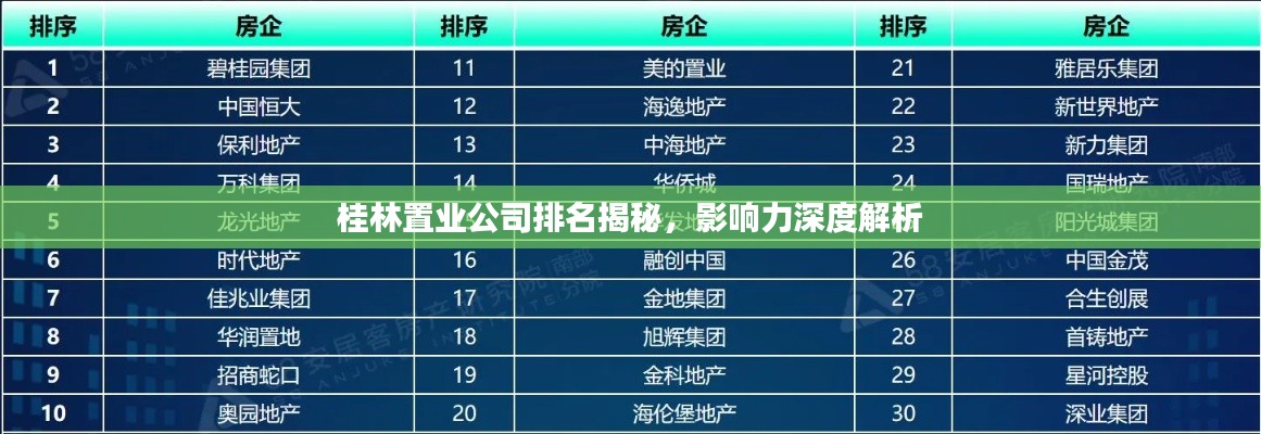 桂林置业公司排名揭秘,影响力深度解析