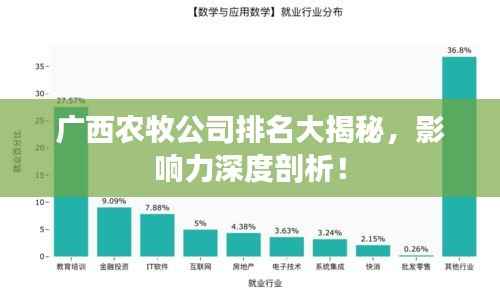 广西农牧公司排名大揭秘,影响力深度剖析!
