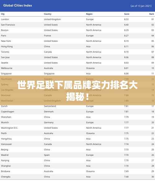 世界足联下属品牌实力排名大揭秘！