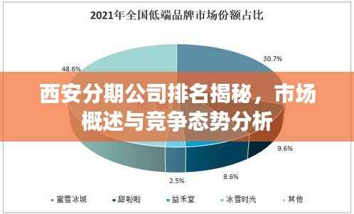 西安分期公司排名揭秘,市场概述与竞争态势分析
