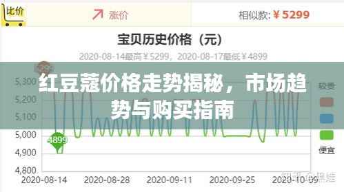 红豆蔻价格走势揭秘,市场趋势与购买指南