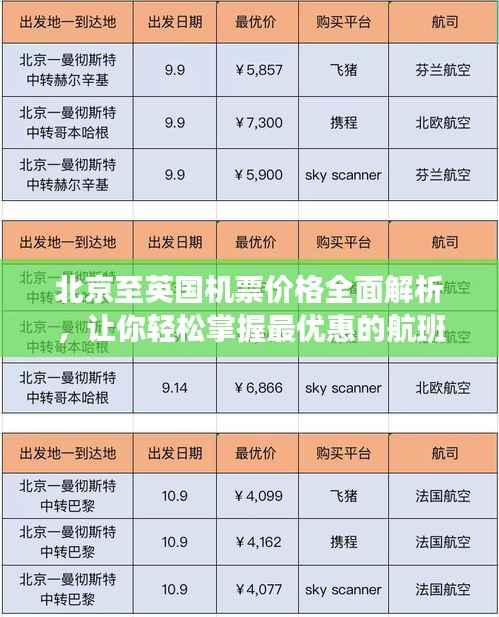 北京至英国机票价格全面解析，让你轻松掌握最优惠的航班选择！