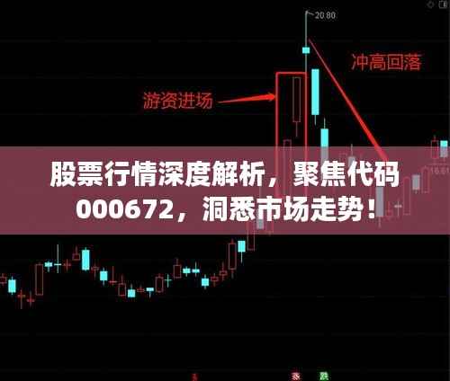 股票行情深度解析，聚焦代码000672，洞悉市场走势！