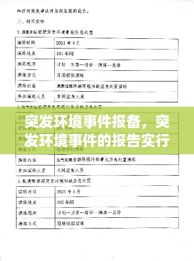 突发环境事件报备,突发环境事件的报告实行多少小时