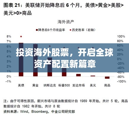 投资海外股票，开启全球资产配置新篇章