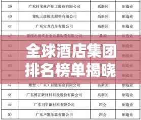 全球酒店集团排名榜单揭晓!