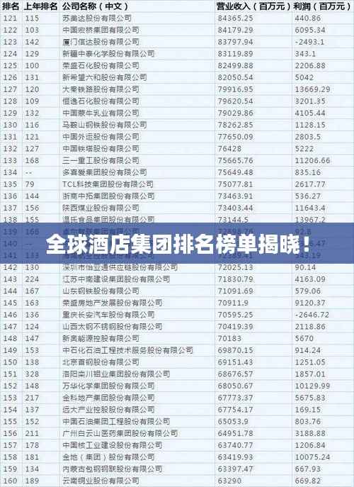 全球酒店集团排名榜单揭晓!