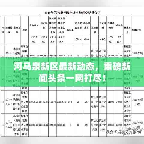 河马泉新区最新动态,重磅新闻头条一网打尽!