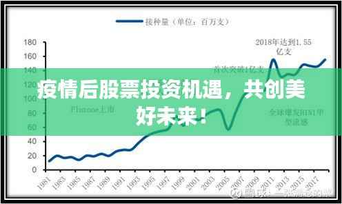 疫情后股票投资机遇,共创美好未来!