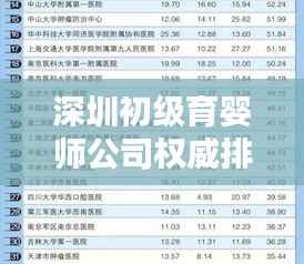 深圳初级育婴师公司权威排名榜单揭晓!