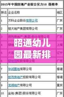 昭通幼儿园最新排名前十榜单揭晓