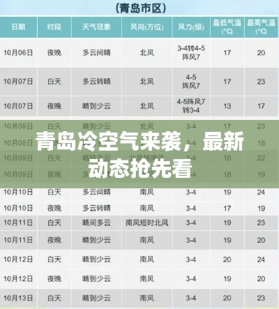 青岛冷空气来袭，最新动态抢先看