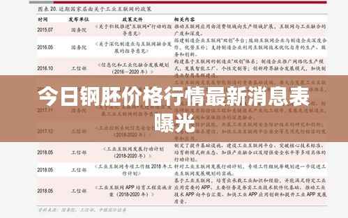 今日钢胚价格行情最新消息表曝光
