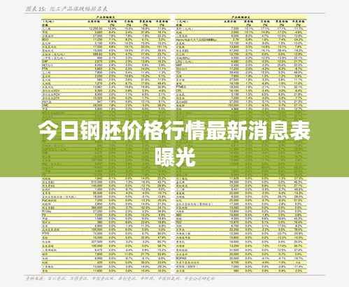 今日钢胚价格行情最新消息表曝光