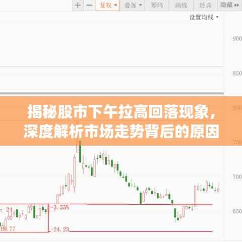 揭秘股市下午拉高回落现象，深度解析市场走势背后的原因