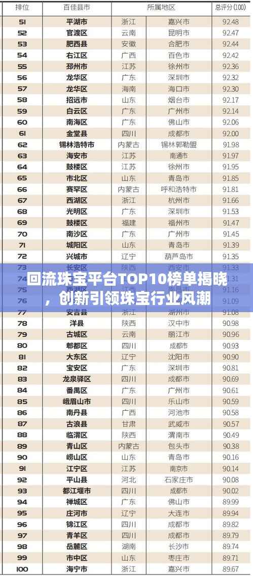 回流珠宝平台TOP10榜单揭晓，创新引领珠宝行业风潮