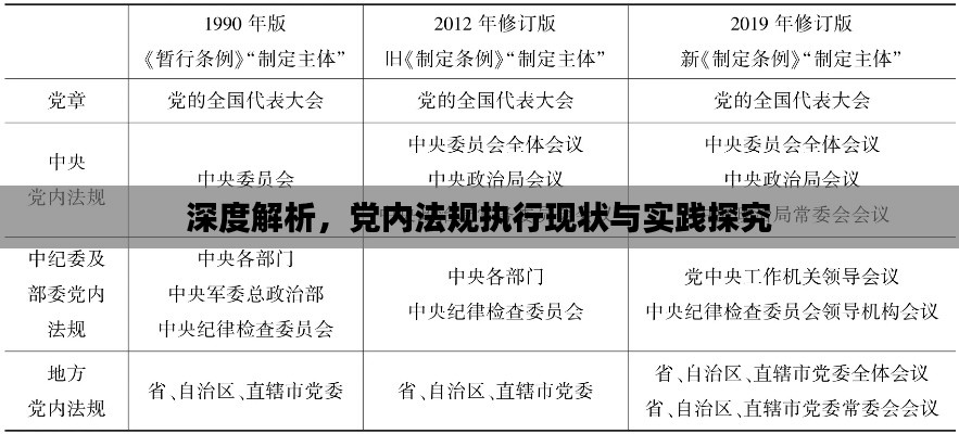 深度解析,党内法规执行现状与实践探究
