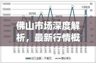 佛山市场深度解析，最新行情概览