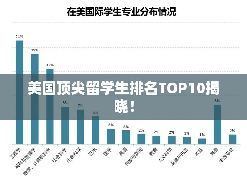 美国顶尖留学生排名TOP10揭晓!