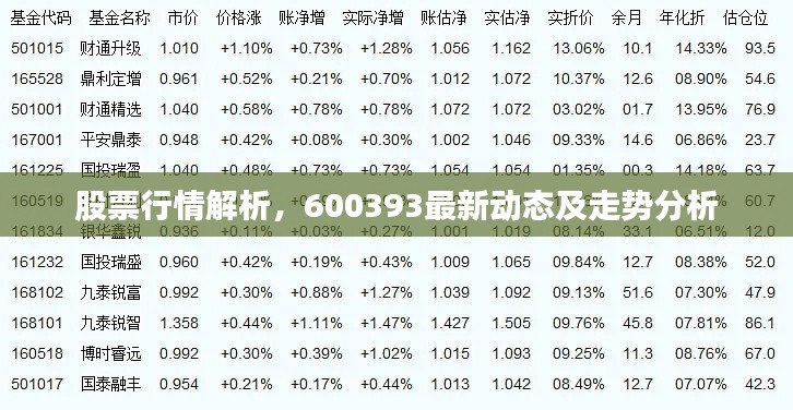 股票行情解析,600393最新动态及走势分析