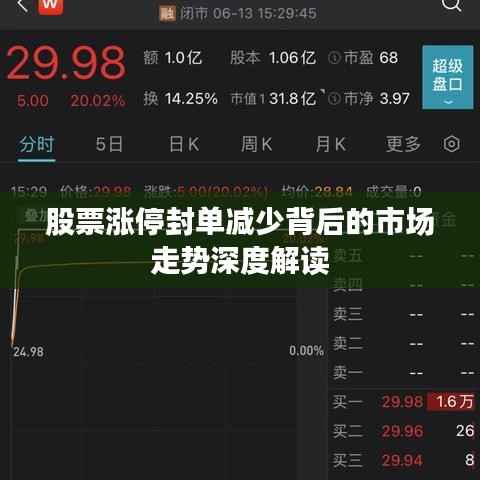 股票涨停封单减少背后的市场走势深度解读