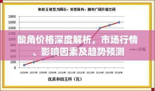 酸角价格深度解析,市场行情、影响因素及趋势预测