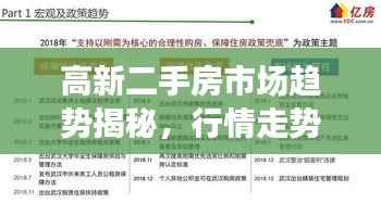 高新二手房市场趋势揭秘，行情走势图与发展动态全解析