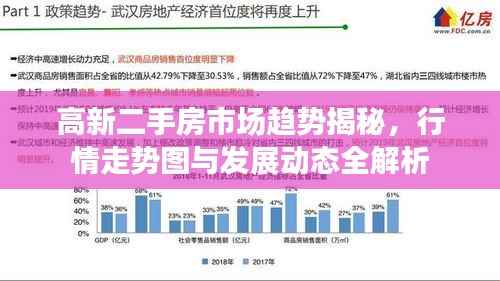 高新二手房市场趋势揭秘,行情走势图与发展动态全解析